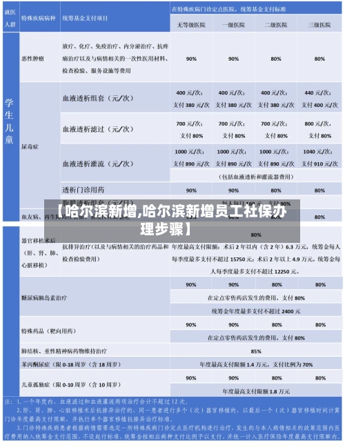 【哈尔滨新增,哈尔滨新增员工社保办理步骤】