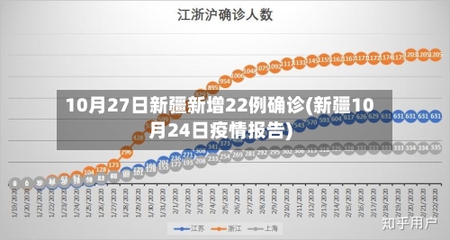 10月27日新疆新增22例确诊(新疆10月24日疫情报告)