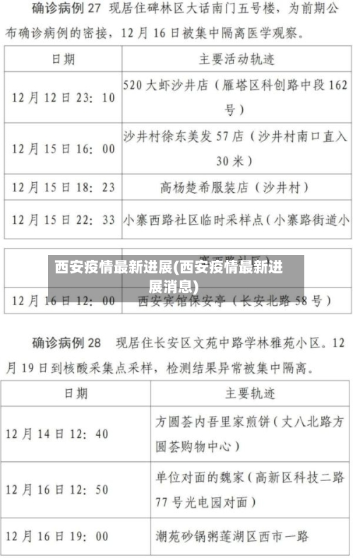 西安疫情最新进展(西安疫情最新进展消息)