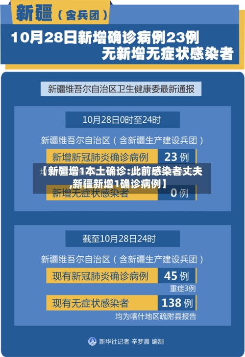 【新疆增1本土确诊:此前感染者丈夫,新疆新增1确诊病例】