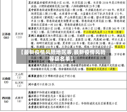 【最新疫情风险地区表,最新疫情风险等级名单】-第2张图片