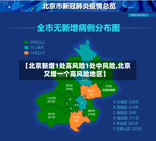 【北京新增1处高风险1处中风险,北京又增一个高风险地区】-第2张图片
