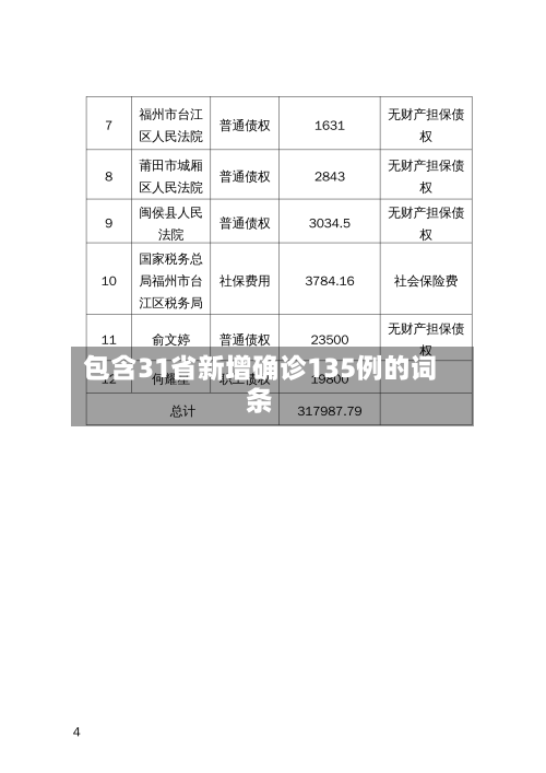 包含31省新增确诊135例的词条-第2张图片