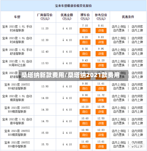 桑塔纳新款费用/桑塔纳2021款费用-第2张图片