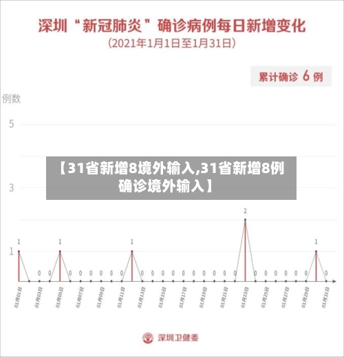【31省新增8境外输入,31省新增8例确诊境外输入】-第2张图片
