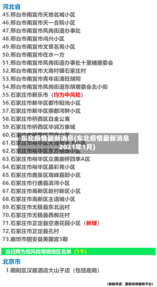 东北疫情最新消息(东北疫情最新消息2021年1月)