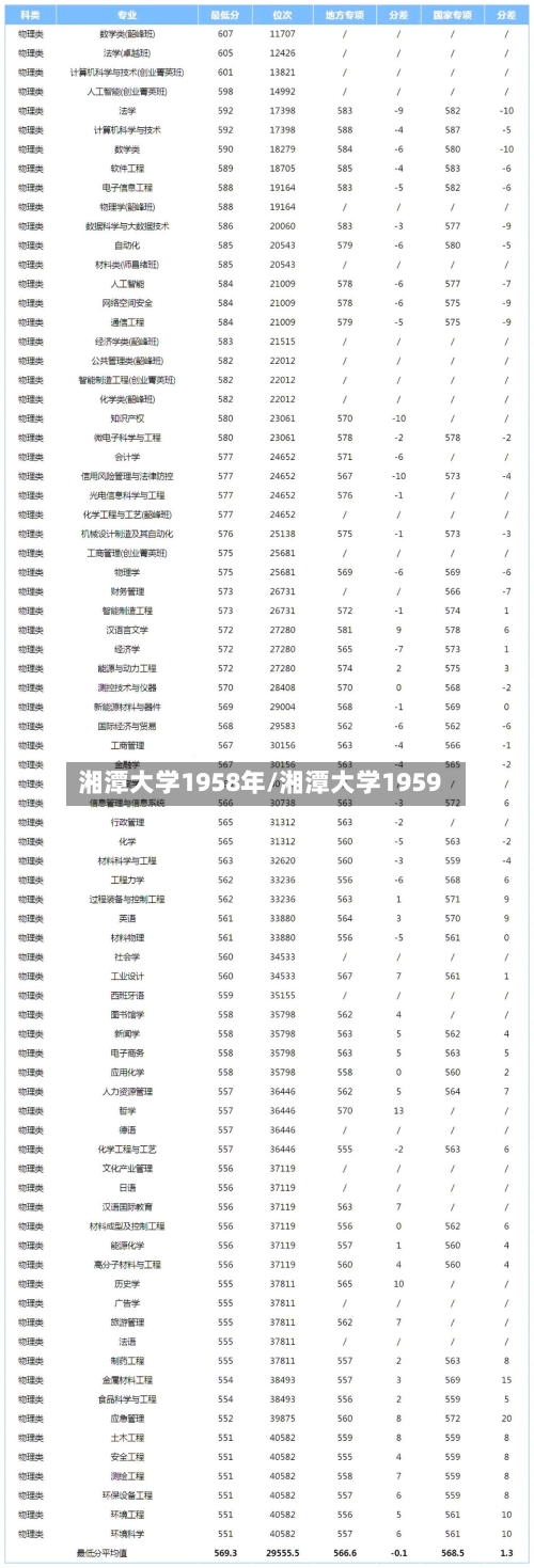 湘潭大学1958年/湘潭大学1959-第2张图片