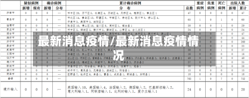 最新消息疫情/最新消息疫情情况