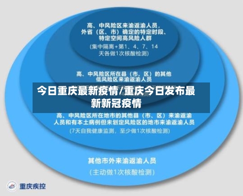今日重庆最新疫情/重庆今日发布最新新冠疫情