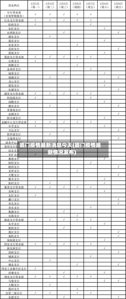 厦门疫情最新消息今天(厦门疫情最新情况发布)
