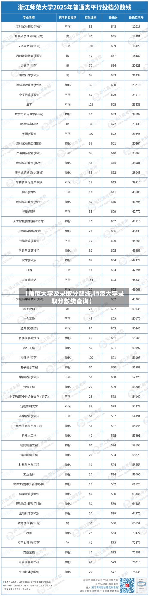 【师范大学及录取分数线,师范大学录取分数线查询】-第3张图片