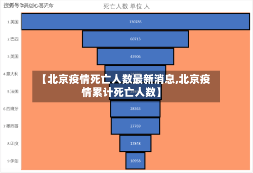 【北京疫情死亡人数最新消息,北京疫情累计死亡人数】