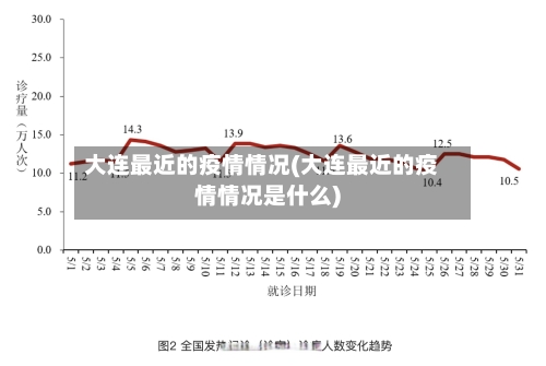 大连最近的疫情情况(大连最近的疫情情况是什么)-第2张图片