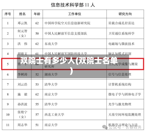 双院士有多少人(双院士名单)-第3张图片
