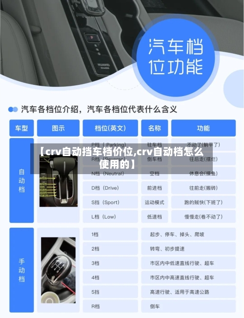 【crv自动挡车档价位,crv自动档怎么使用的】