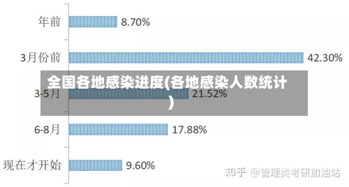 全国各地感染进度(各地感染人数统计)-第2张图片