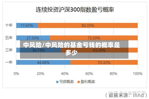 中风险/中风险的基金亏钱的概率是多少