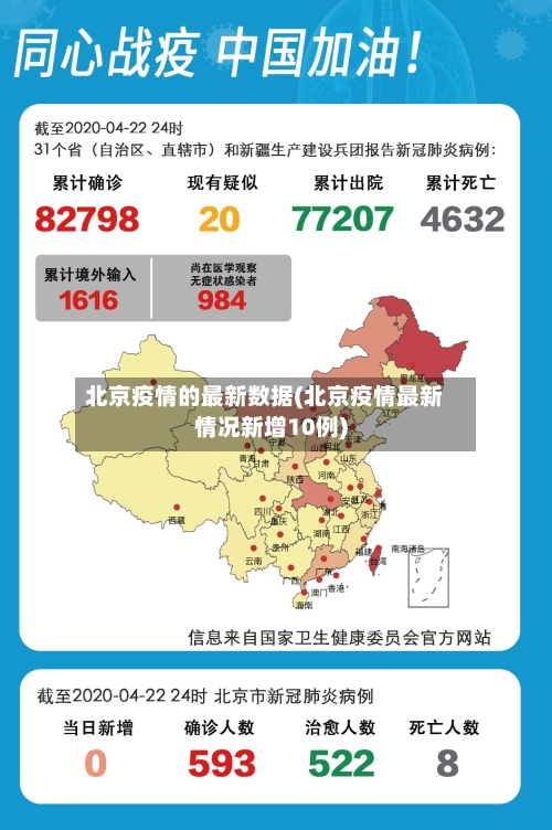 北京疫情的最新数据(北京疫情最新情况新增10例)