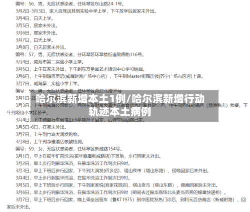 哈尔滨新增本土1例/哈尔滨新增行动轨迹本土病例-第2张图片