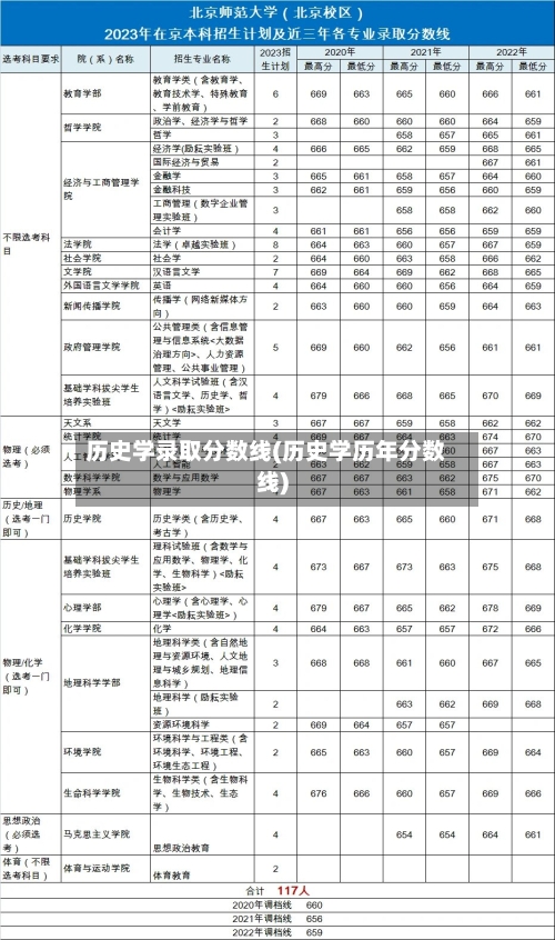 历史学录取分数线(历史学历年分数线)