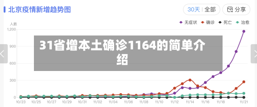 31省增本土确诊1164的简单介绍