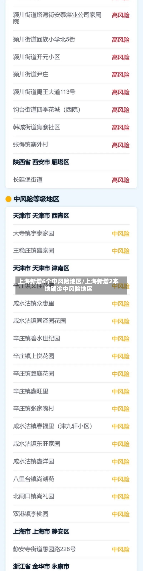 上海新增6个中风险地区/上海新增2本地确诊中风险地区-第2张图片