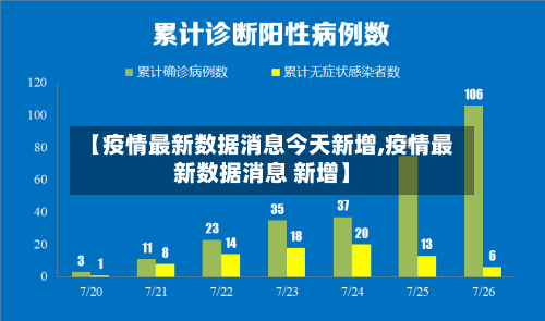【疫情最新数据消息今天新增,疫情最新数据消息 新增】-第2张图片