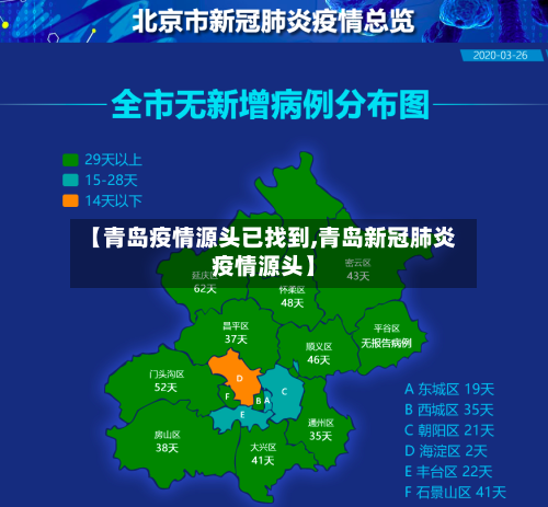 【青岛疫情源头已找到,青岛新冠肺炎疫情源头】-第3张图片