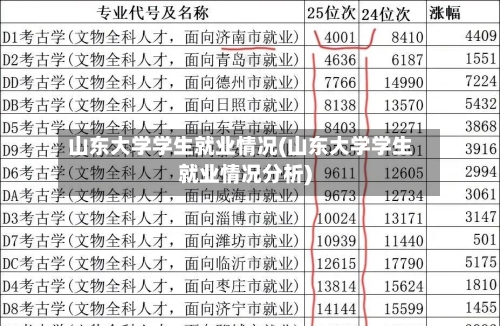 山东大学学生就业情况(山东大学学生就业情况分析)-第2张图片