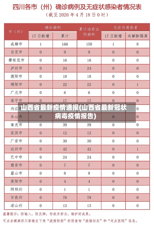 山西省最新疫情通报(山西省最新冠状病毒疫情报告)