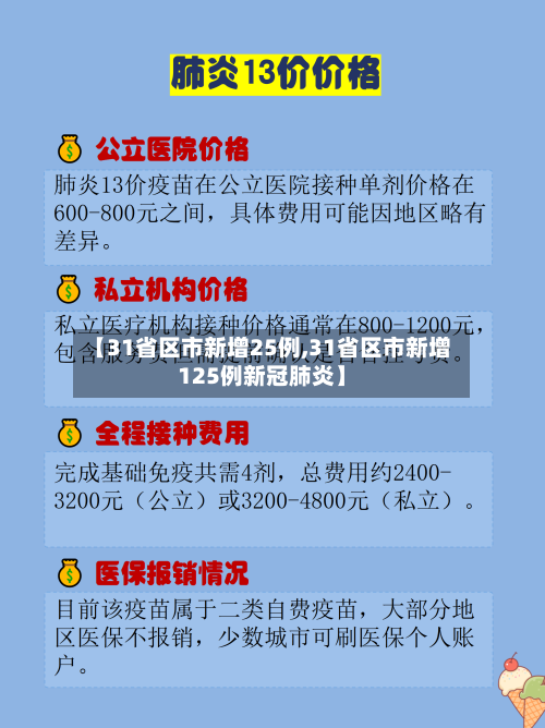 【31省区市新增25例,31省区市新增125例新冠肺炎】