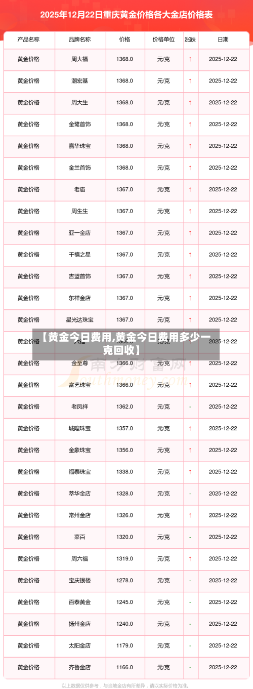 【黄金今日费用,黄金今日费用多少一克回收】-第2张图片