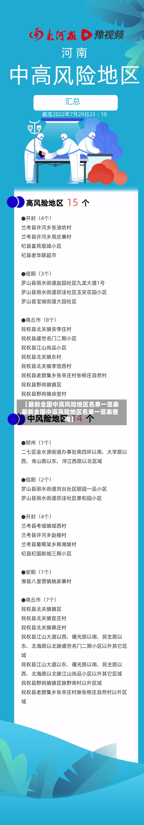 【最新全国中高风险地区名单一览表,最新全国中高风险地区名单一览表查询】