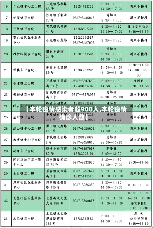 【本轮疫情感染者超900人,本轮疫情确诊人数】-第3张图片