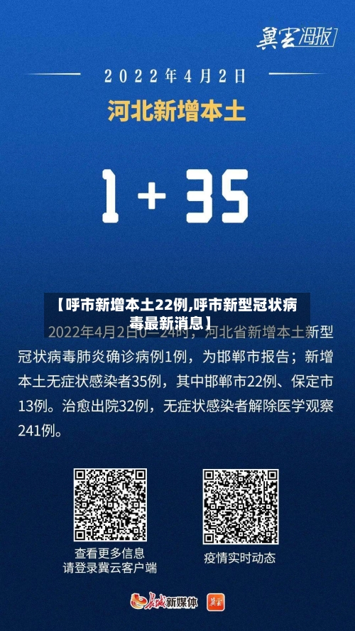 【呼市新增本土22例,呼市新型冠状病毒最新消息】