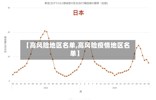 【高风险地区名单,高风险疫情地区名单】