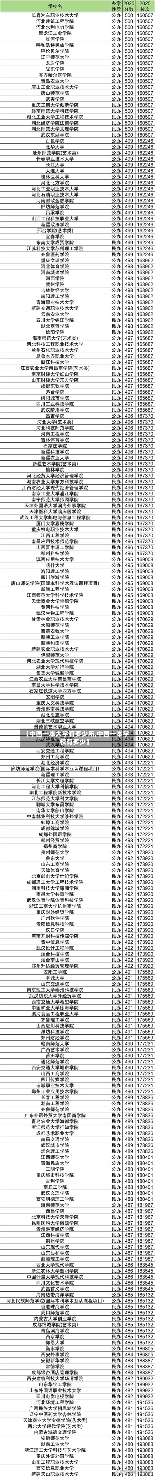 【中国一本大学有多少所,中国一本学校有多少】