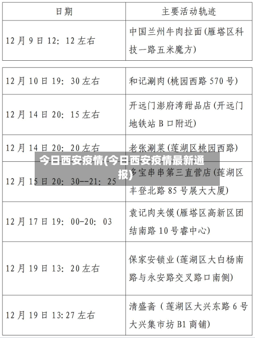今日西安疫情(今日西安疫情最新通报)
