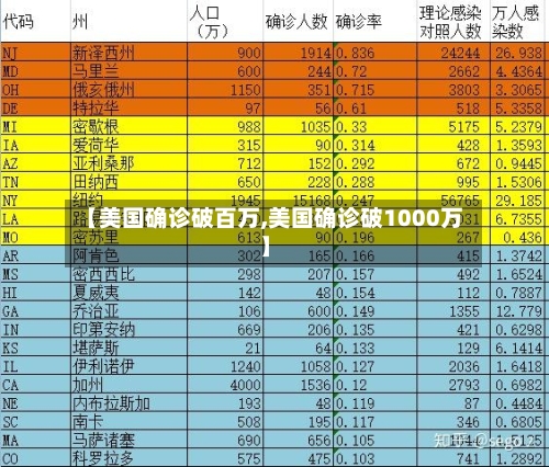 【美国确诊破百万,美国确诊破1000万】