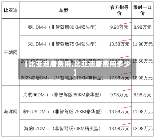 【比亚迪唐费用,比亚迪唐费用多少】