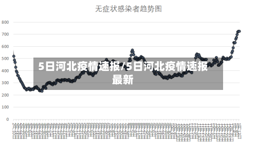 5日河北疫情速报/5日河北疫情速报最新-第2张图片
