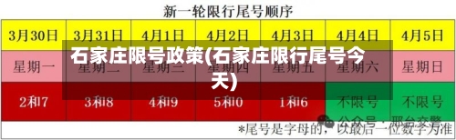 石家庄限号政策(石家庄限行尾号今天)