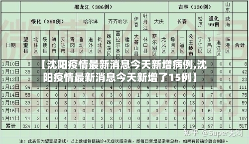 【沈阳疫情最新消息今天新增病例,沈阳疫情最新消息今天新增了15例】