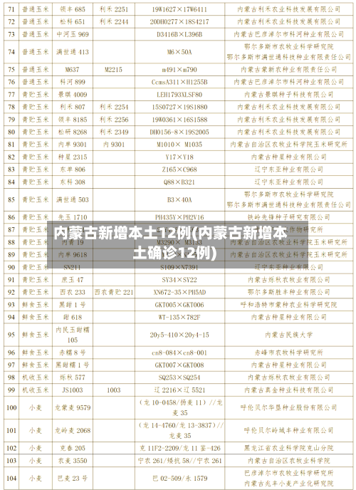 内蒙古新增本土12例(内蒙古新增本土确诊12例)