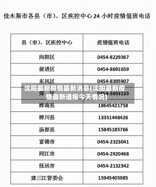 沈阳最新疫情最新消息(沈阳最新疫情最新通报今天情况)-第3张图片