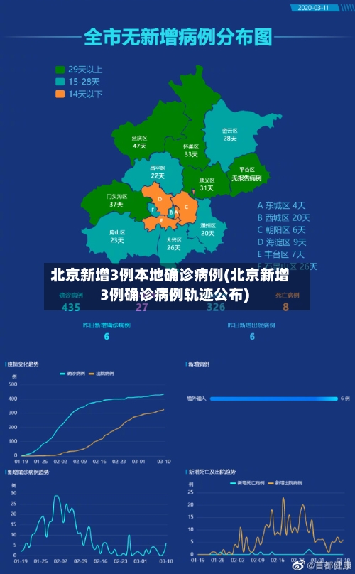 北京新增3例本地确诊病例(北京新增3例确诊病例轨迹公布)-第3张图片
