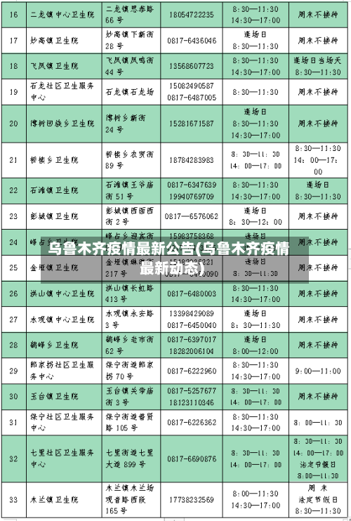 乌鲁木齐疫情最新公告(乌鲁木齐疫情最新动态)