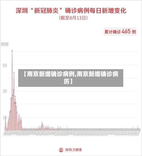 【南京新增确诊病例,南京新增确诊病历】