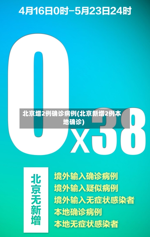 北京增2例确诊病例(北京新增2例本地确诊)