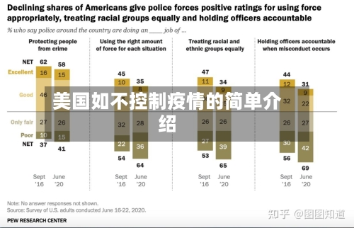 美国如不控制疫情的简单介绍